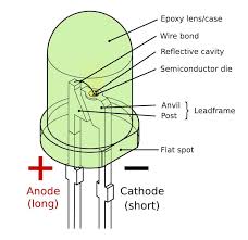 Light Emitting Diode